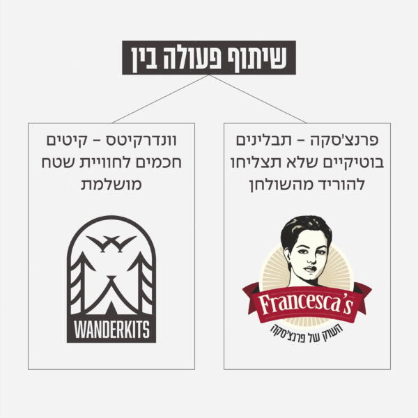 יחד עם ״השוק של פרנצ׳סקה״ – שפית שטח ואמנית תיבול שמבינה אש – הרכבנו חמישיית תבלינים מדויקת במיוחד, לצלייה, עישון, ותבשילים בשטח.