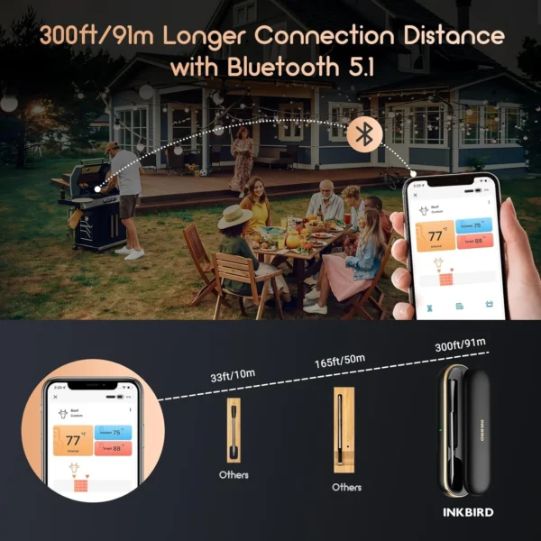 ⁦מדחום אלחוטי Inkbird INT-11P-B⁩ – תמונה ⁦7⁩